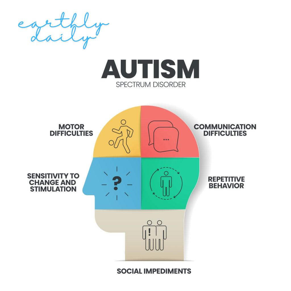 AUTISM SPECTRUM DISORDER